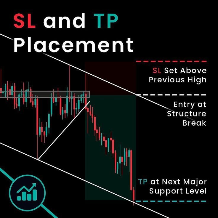 ফরেক্স ট্রেডিংয়ে টেক প্রফিট ও স্টপ লস: কীভাবে সঠিকভাবে ব্যবহার করবেনফরেক্স ট্রেডিংয়ে সঠিক টেক প্রফিট ও স্টপ লস ব্যবহার করার উপায়